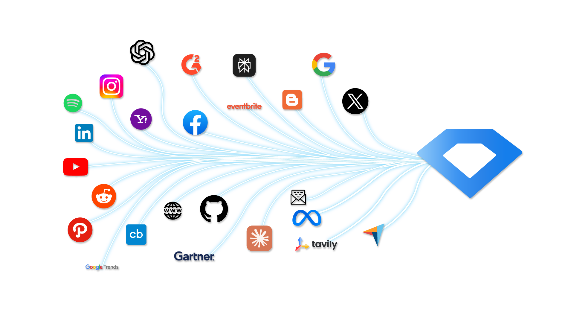 all your sources in one place